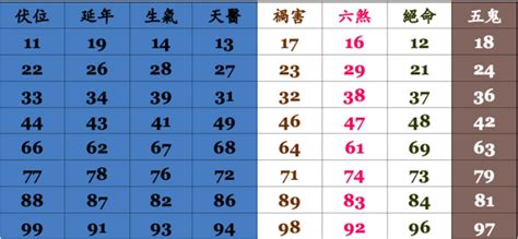 數字查詢|手機號碼測吉兇/數字號碼吉兇查詢